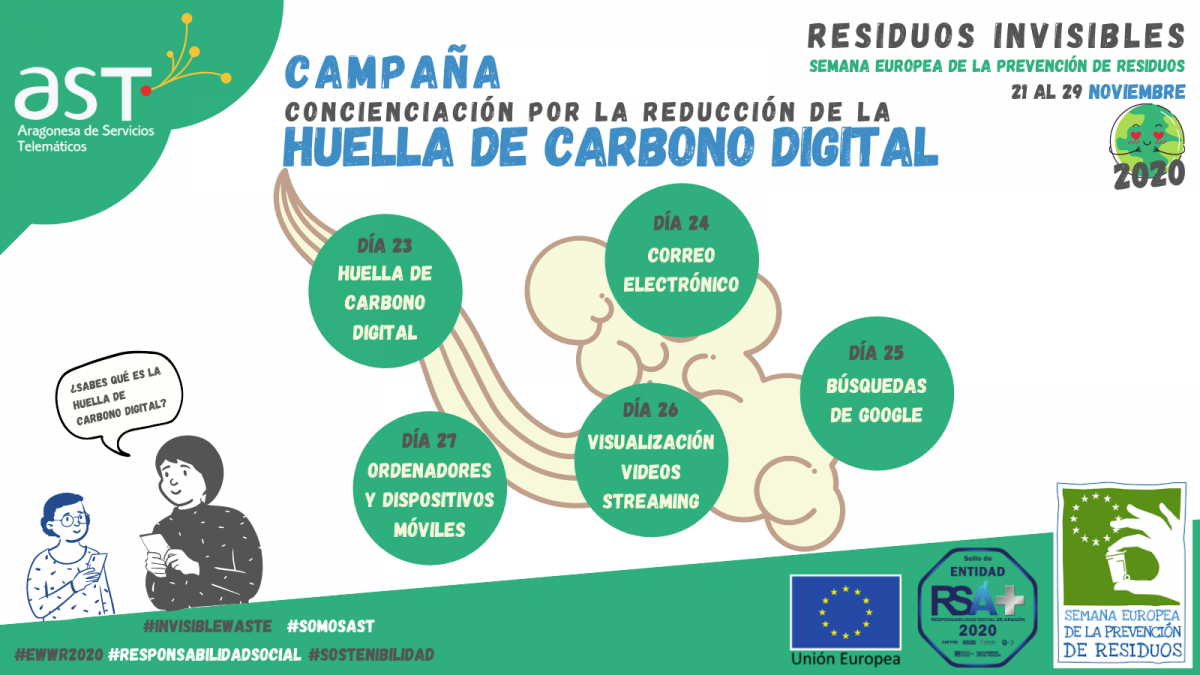 Cronograma campaña concienciación sobre residuos invisibles - EWWR 2020 Imagen de Cronograma campaña concienciación sobre residuos invisibles - EWWR 2020