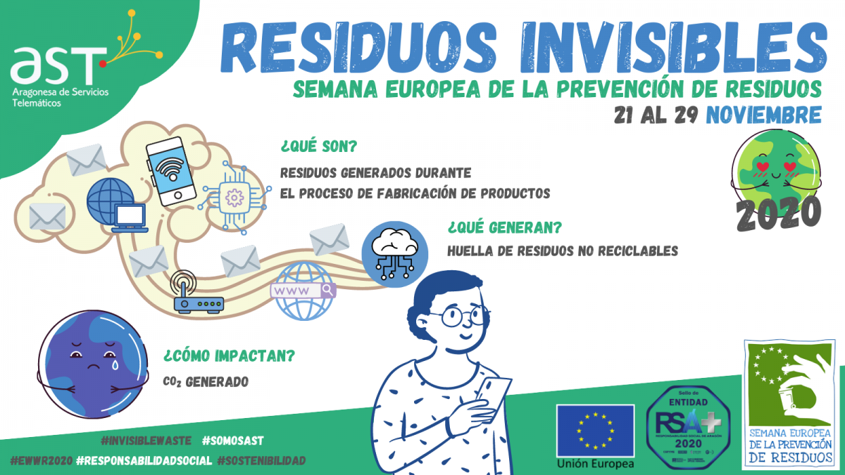 Imagen de Lanzamiento campaña Residuos invisibles - EWWR 2020