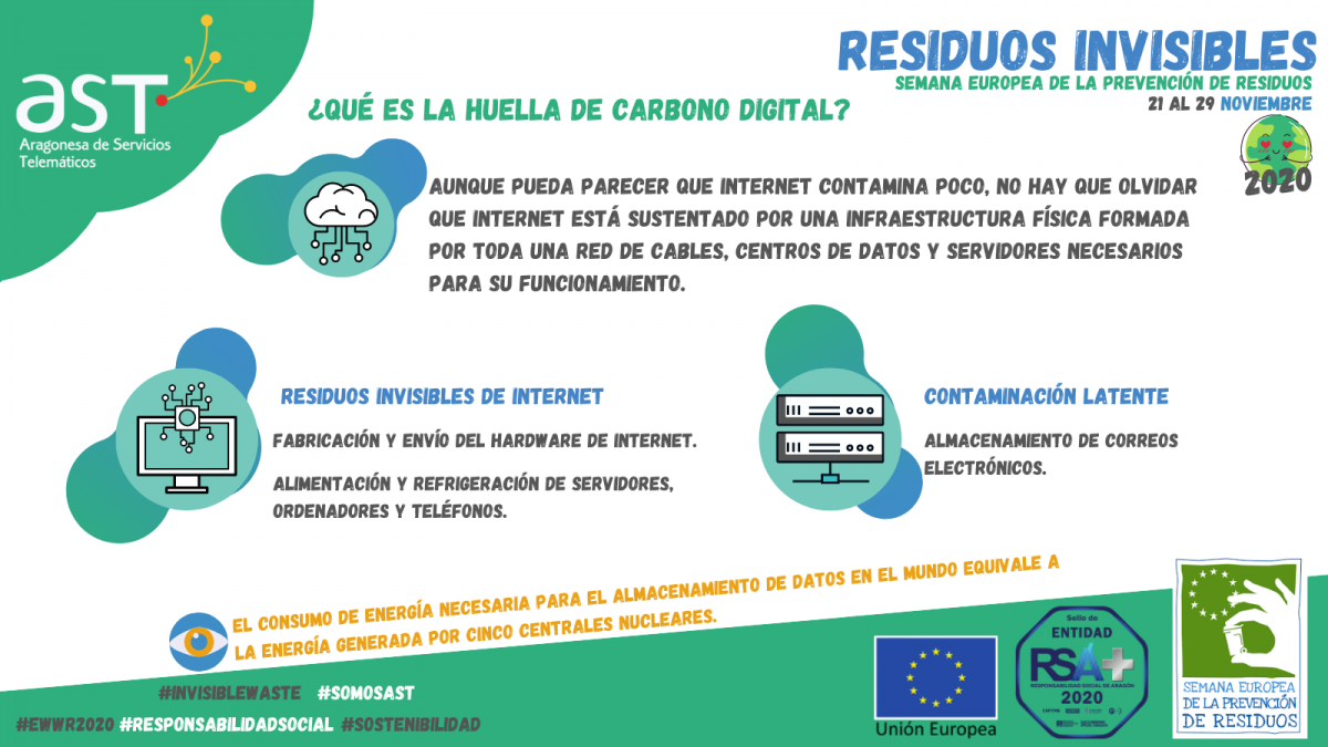 Huella de carbono digital - EWWR 2020 Imagen de Huella de carbono digital - EWWR 2020