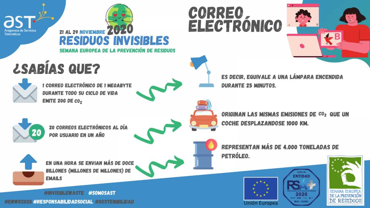 Correo electrónico - EWWR 2020 Imagen de Correo electrónico - EWWR 2020