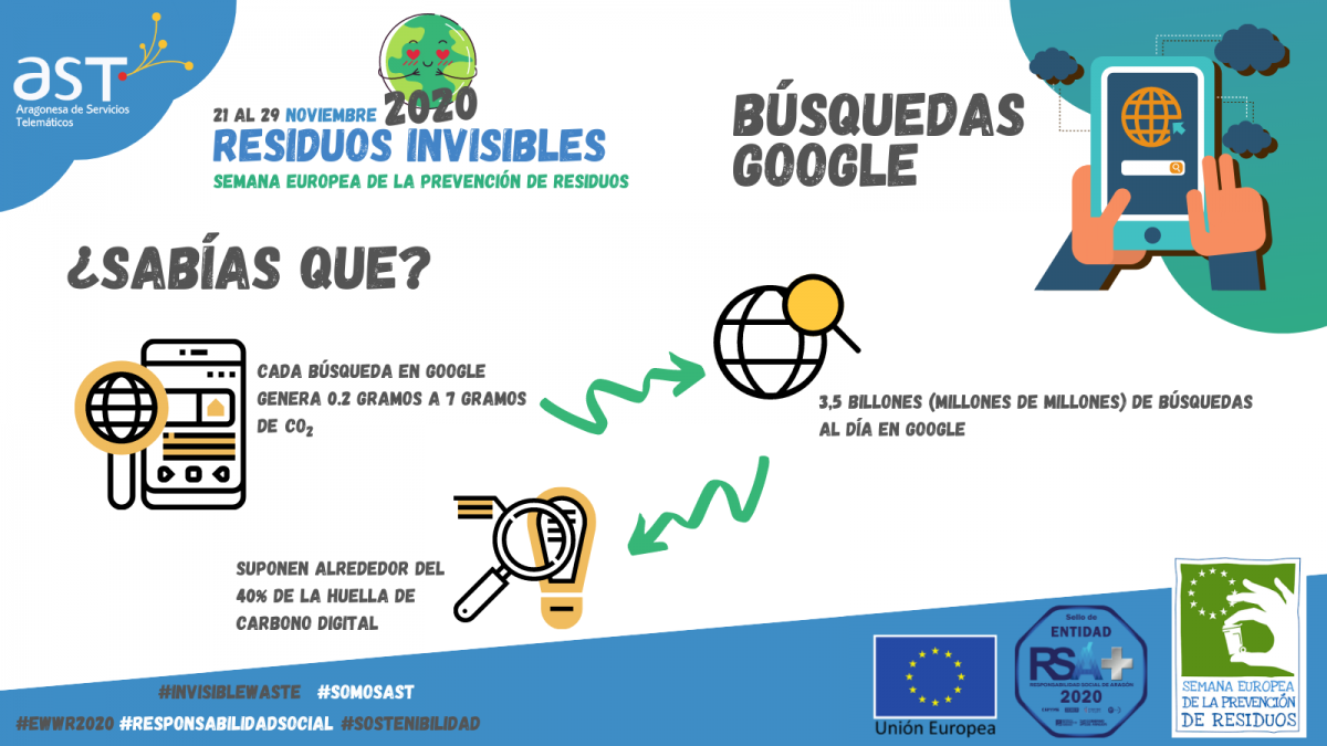 Búsquedas en google - EWWR 2020 Imagen de Búsqueda en google - EWWR 2020