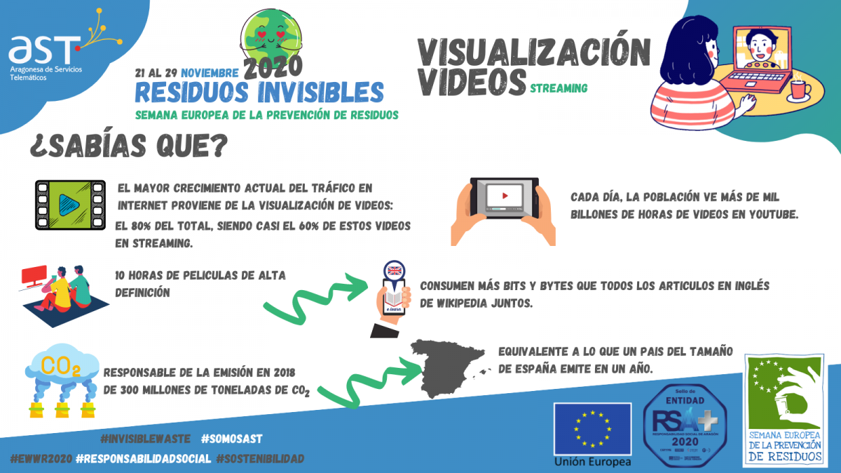 Visualización de videos - Steaming - EWWR 2020 Imagen de Visualización de videos - Steaming - EWWR 2020