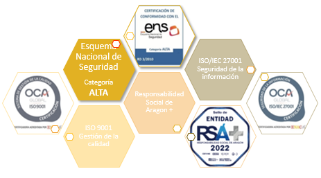 certificados