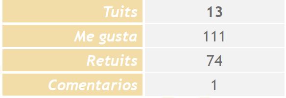 Imagen de resultados campaña "Estamos comprometidos con..."