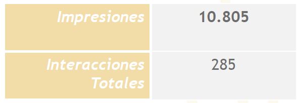 Imagen de Resultados campaña "Estamos comprometidos con..."