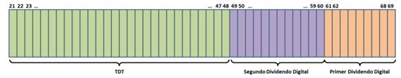 Imagen de espectro radioeléctrico